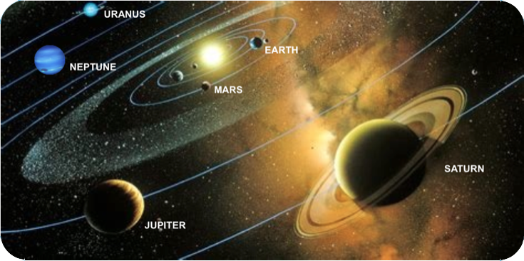 plane of Solar System with greatly enlarged images of Sun and planets out to Uranus